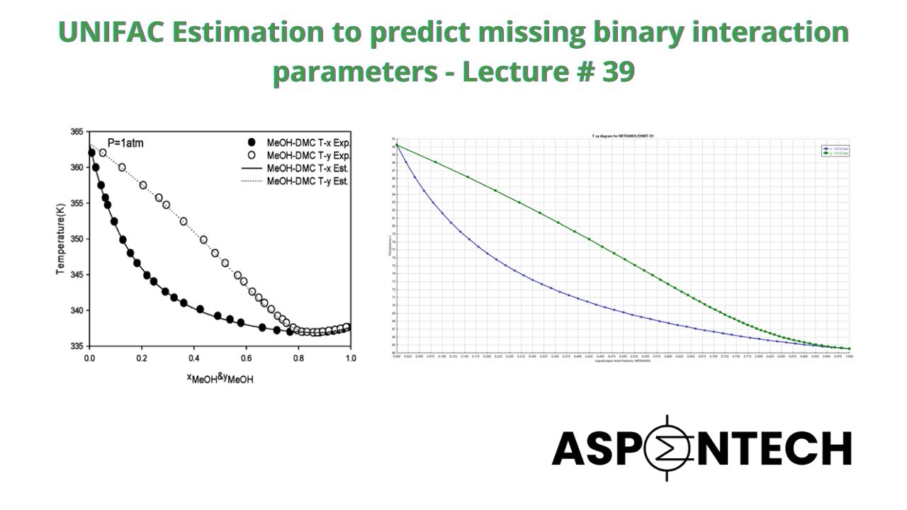 UNIFAC Estimation to predict missing binary interaction parameters - Aspen Plus - Lecture # 39