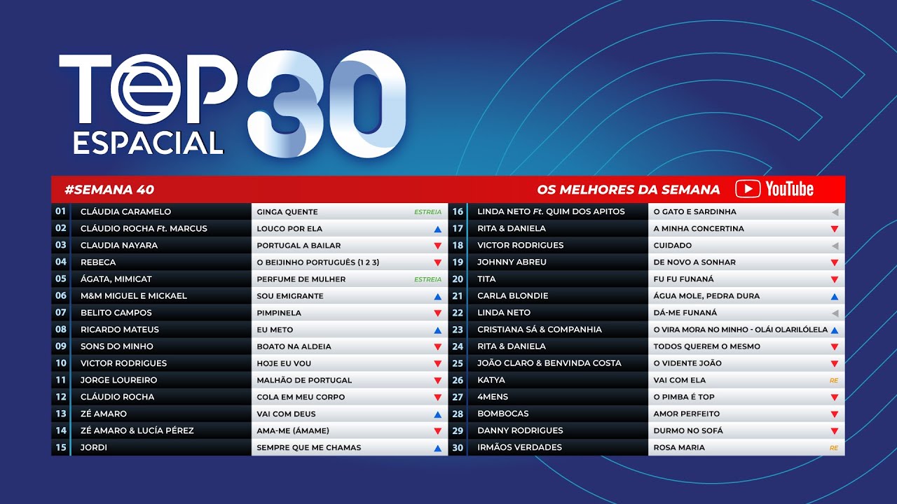 TOP Espacial - Semana 40 (2025)