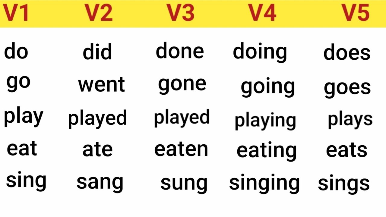 সহজে মনে রাখুন V1 V2 V3 V4 V5 Verb forms | Digital Study