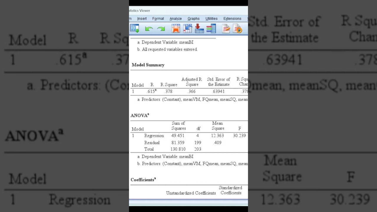 Multiple Linear #regression in #spss