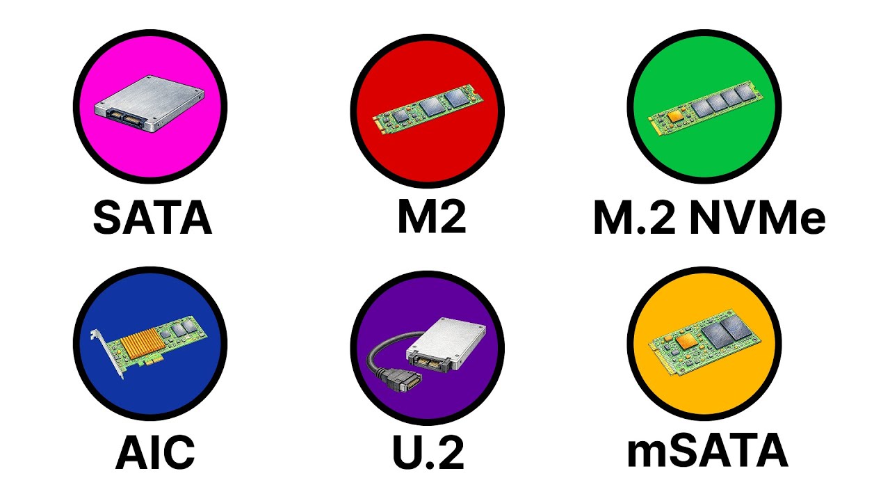 Every SSD types Explained in 12 Minutes