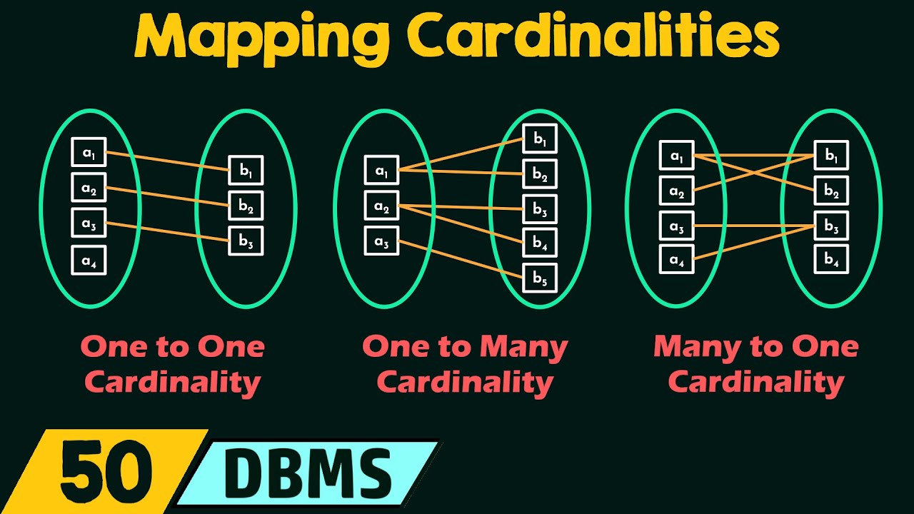 Mapping Cardinalities