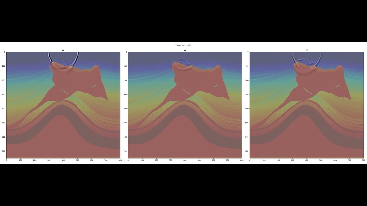 Elastic Wave Propagation for Seismic Inversion