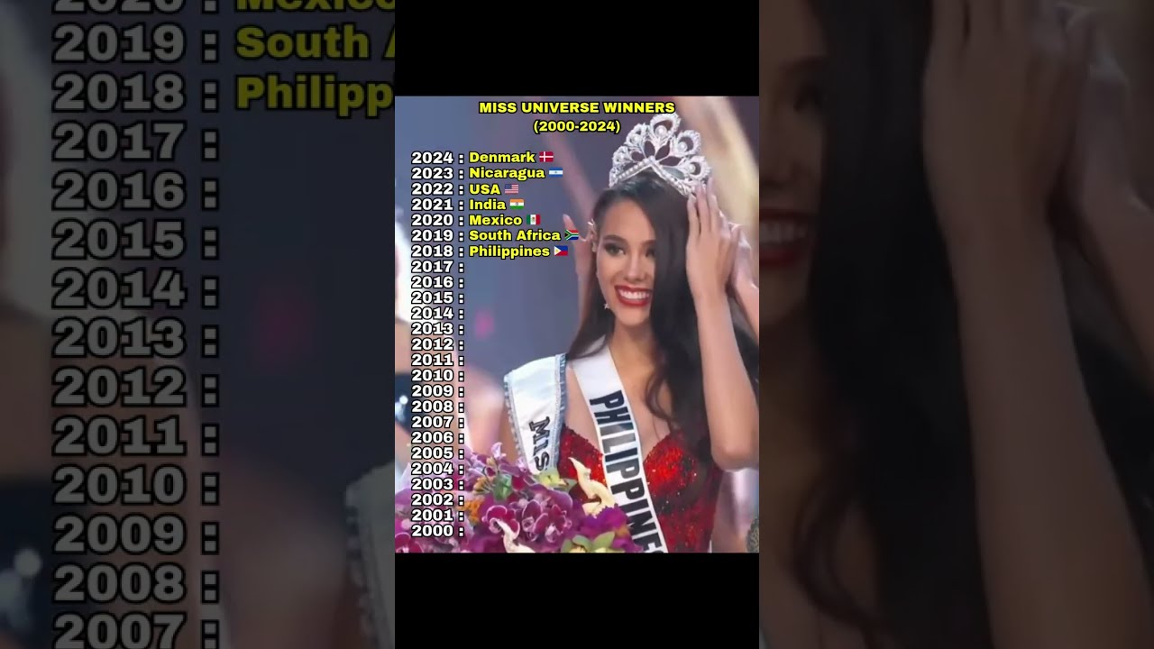 MISS UNIVERSE 2000-2024 WINNERS