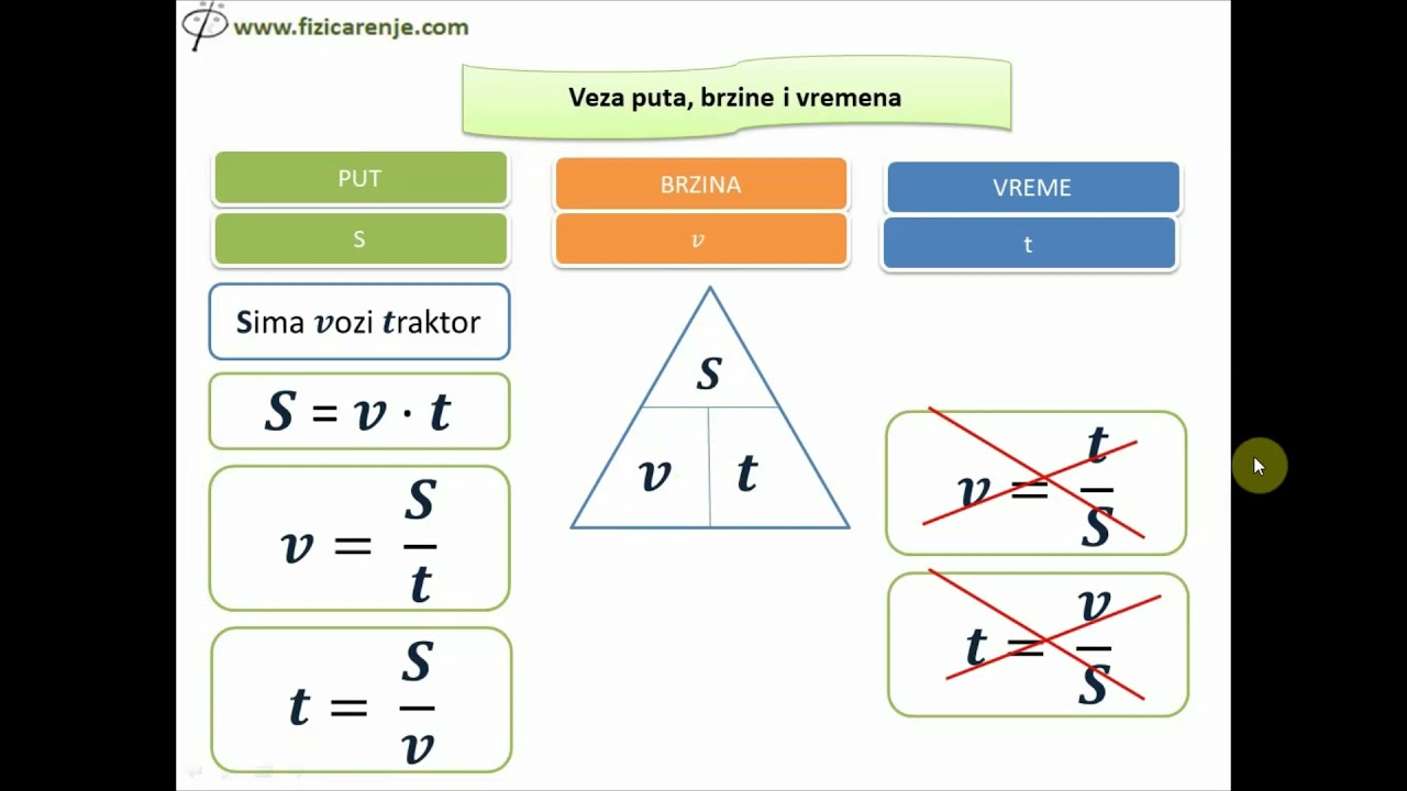 Veza između puta brzine i vremena kod ravnomerno pravolinijskog kretanja. | Fizika za šesti razred.
