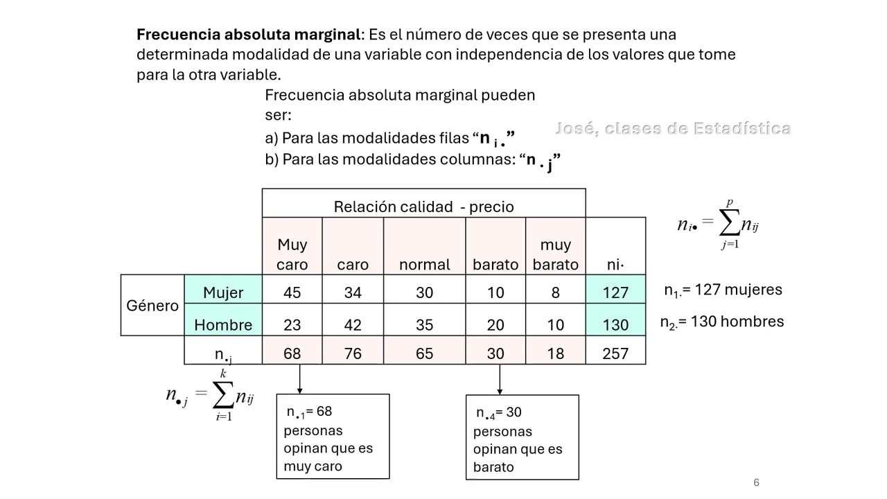 Distribuciones marginales. Video 10