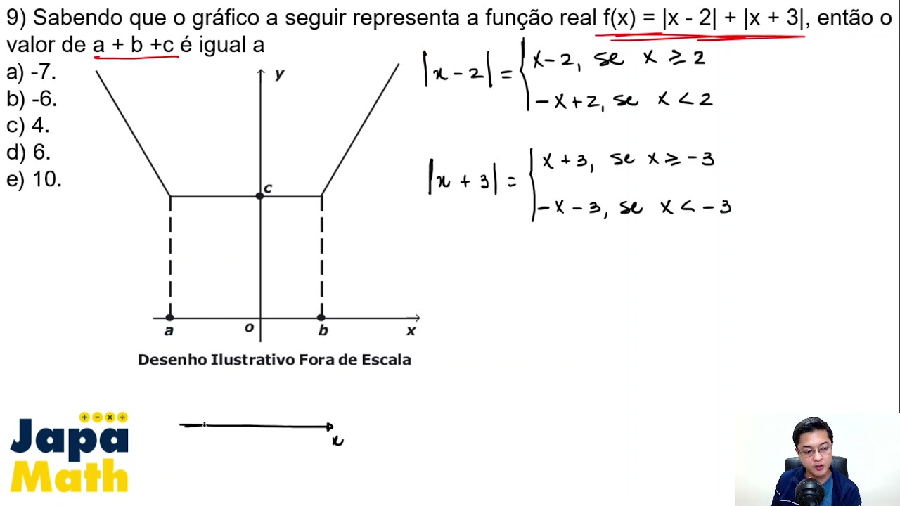 Prova Resolvida EsPCEx (2018 - 2019) - Função Modular