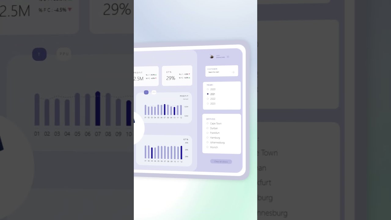 Product Analysis Report in Power BI