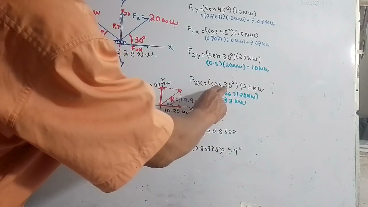 Resultante de dos fuerzas