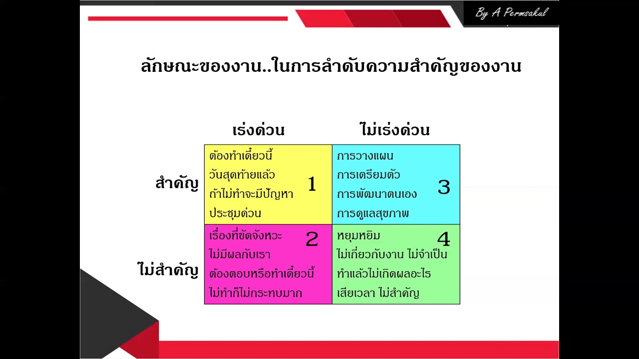 การจัดลำดับความสำคัญของงาน EP5 #การบริหารเวลา #สัมมนา