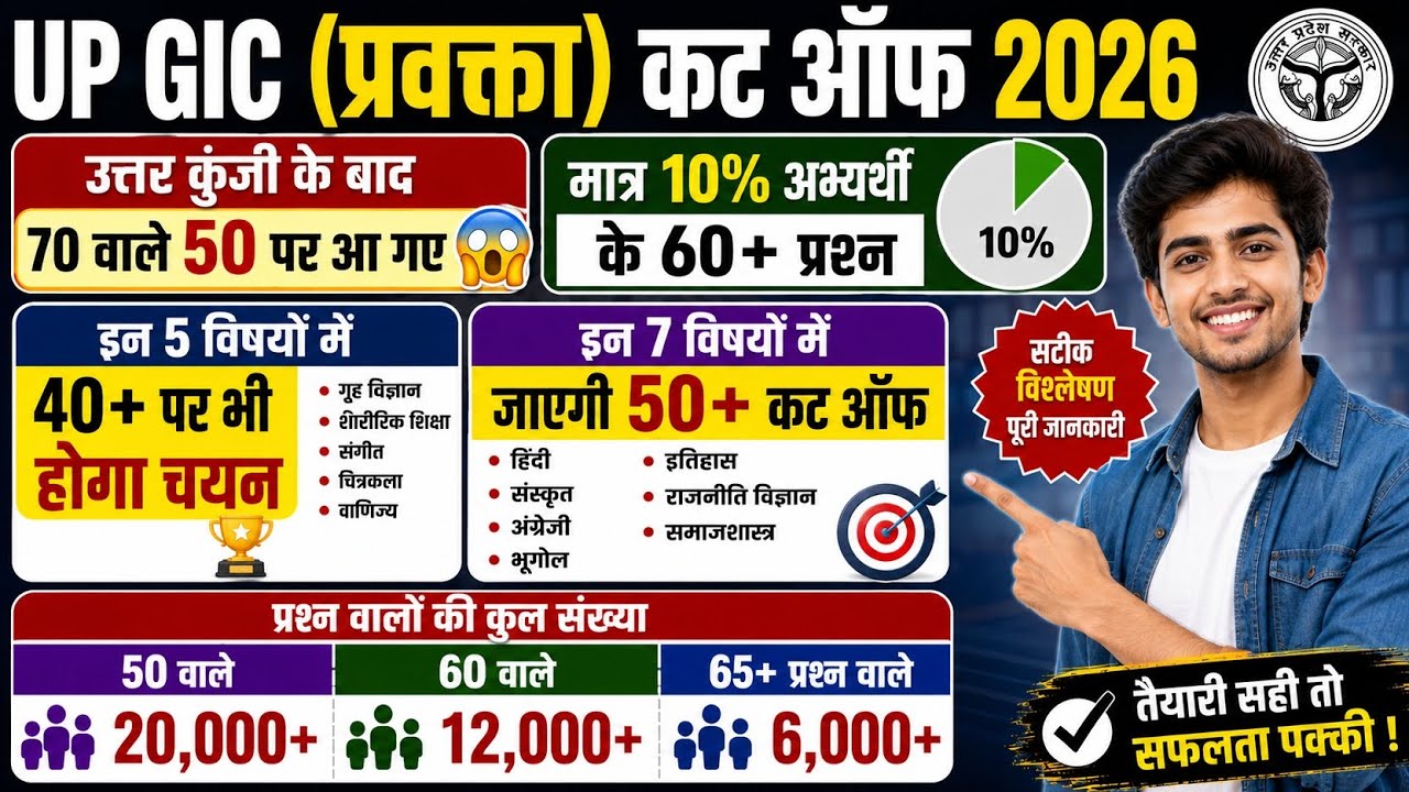 GIC CUT OFF 2026 | GIC CIVICS CUT OFF 2026 | GIC GEOGRAPHY CUT OFF | GIC ENGLISH CUT OFF