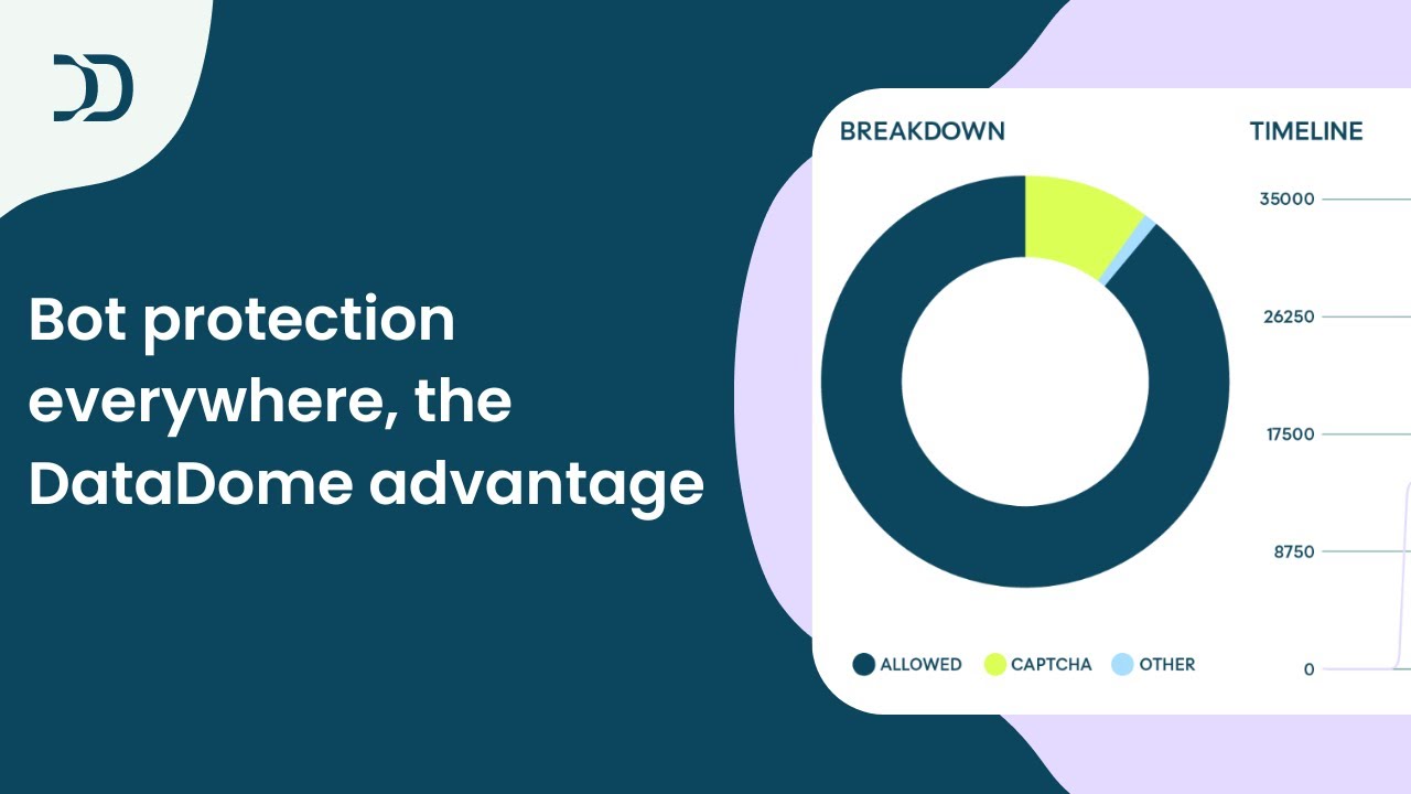 Bot Protection Everywhere, The DataDome Advantage