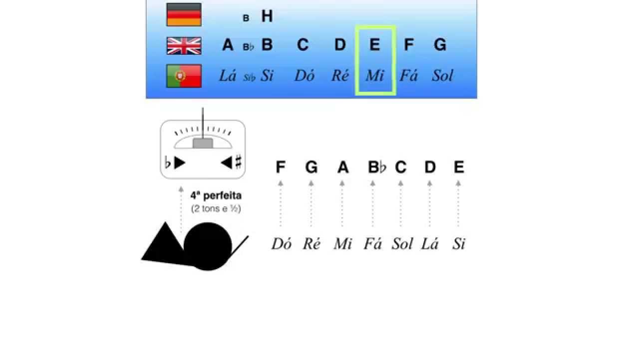 Transposição para principiantes na trompa / Transposition for Horn beginners