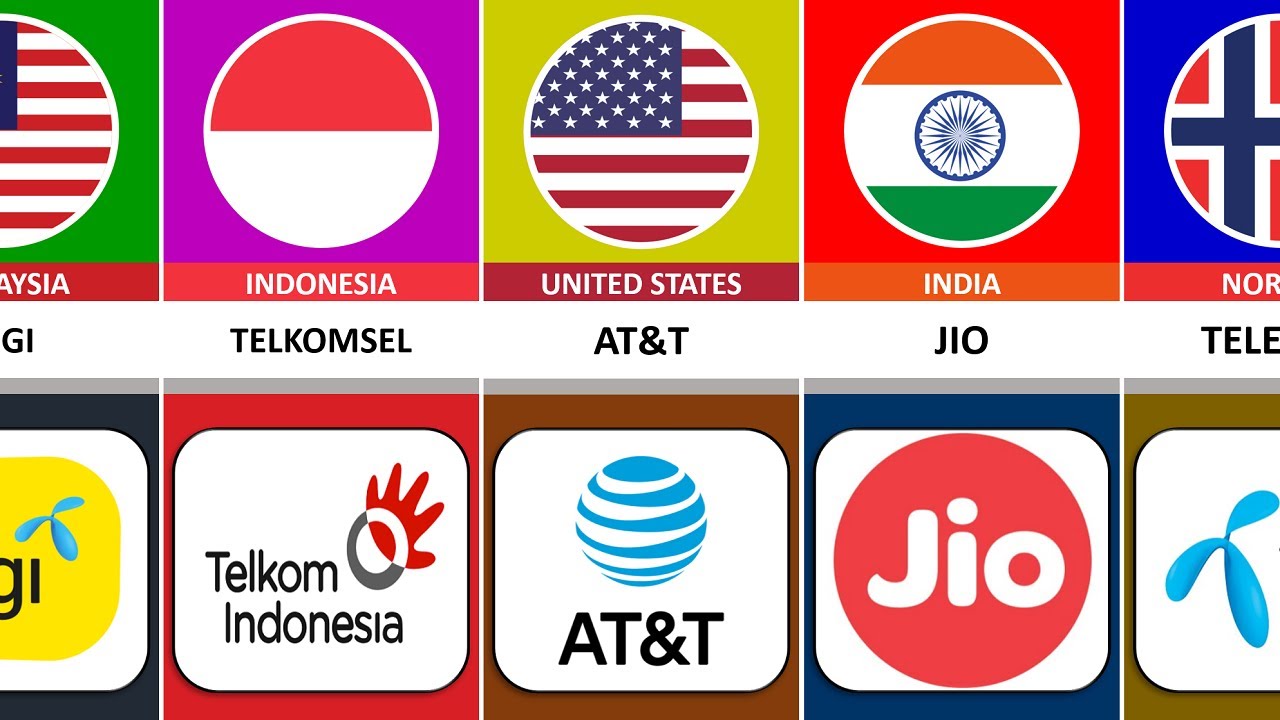 Sim Card From Different Countries
