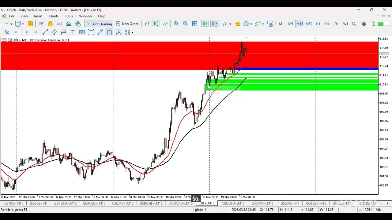 Rally Trade - Morning Market Review