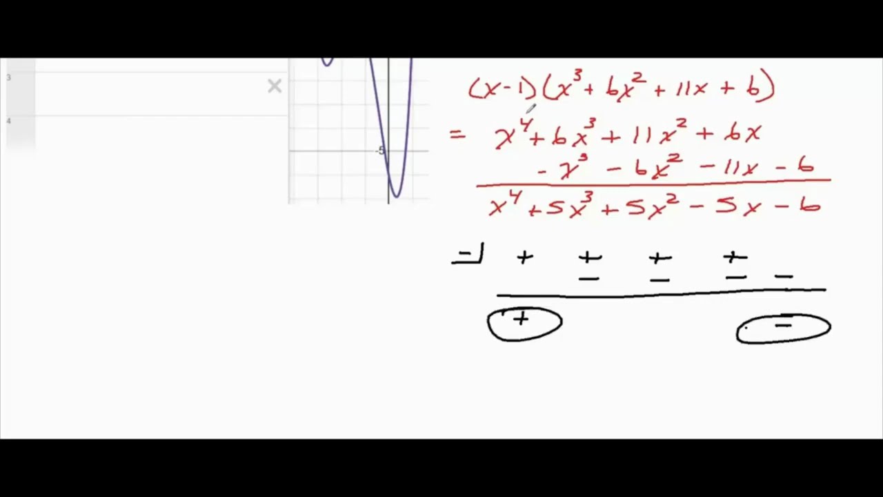 Descartes' Rule of Signs - An Informal, Intuitive, Non-Calculus Proof