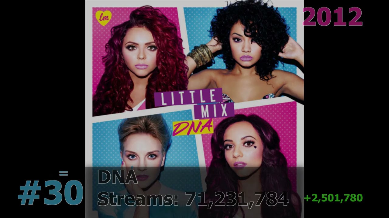 50 Most Streamed Little Mix Songs on Spotify September 2025