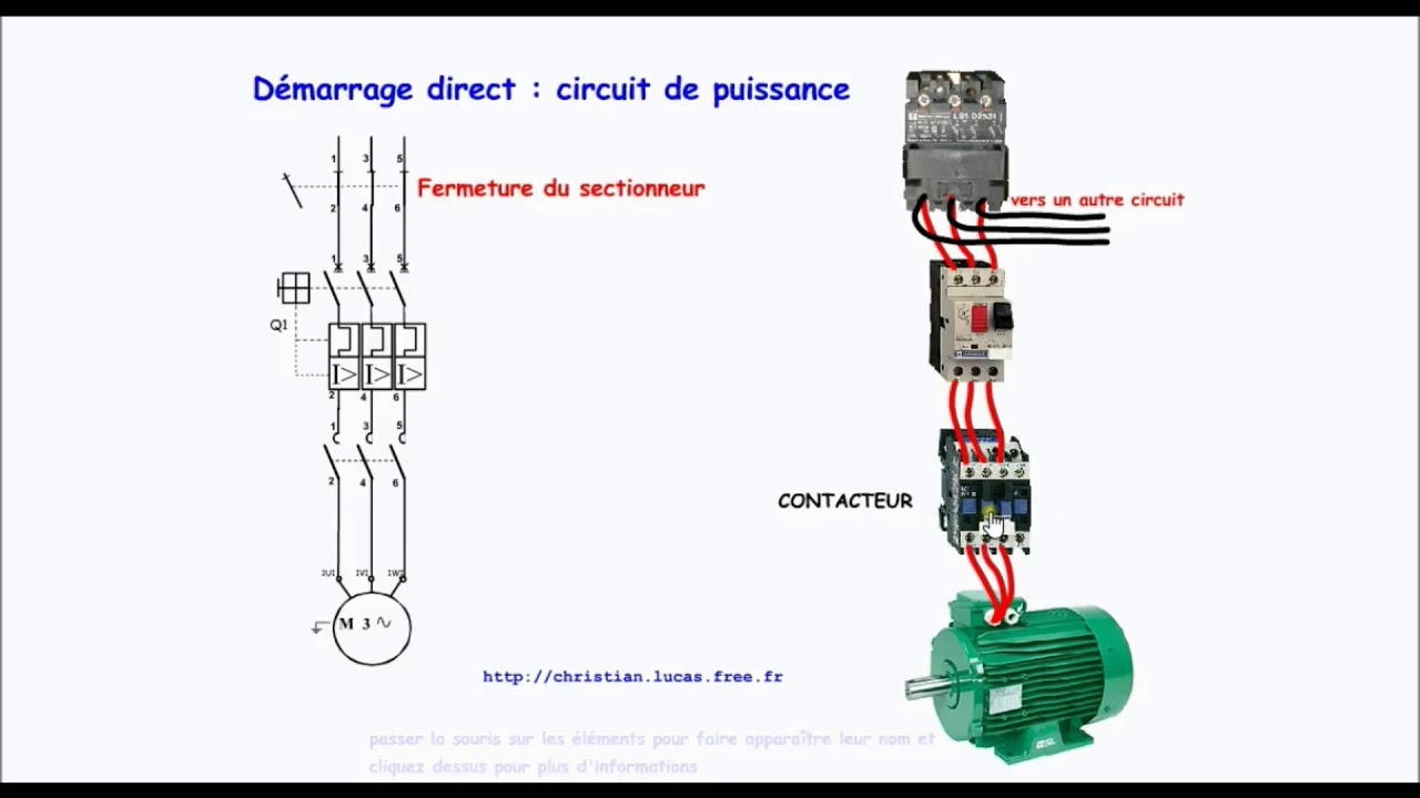 Fonctionnement d'un démarrage direct d'un moteur asynchrone triphasé