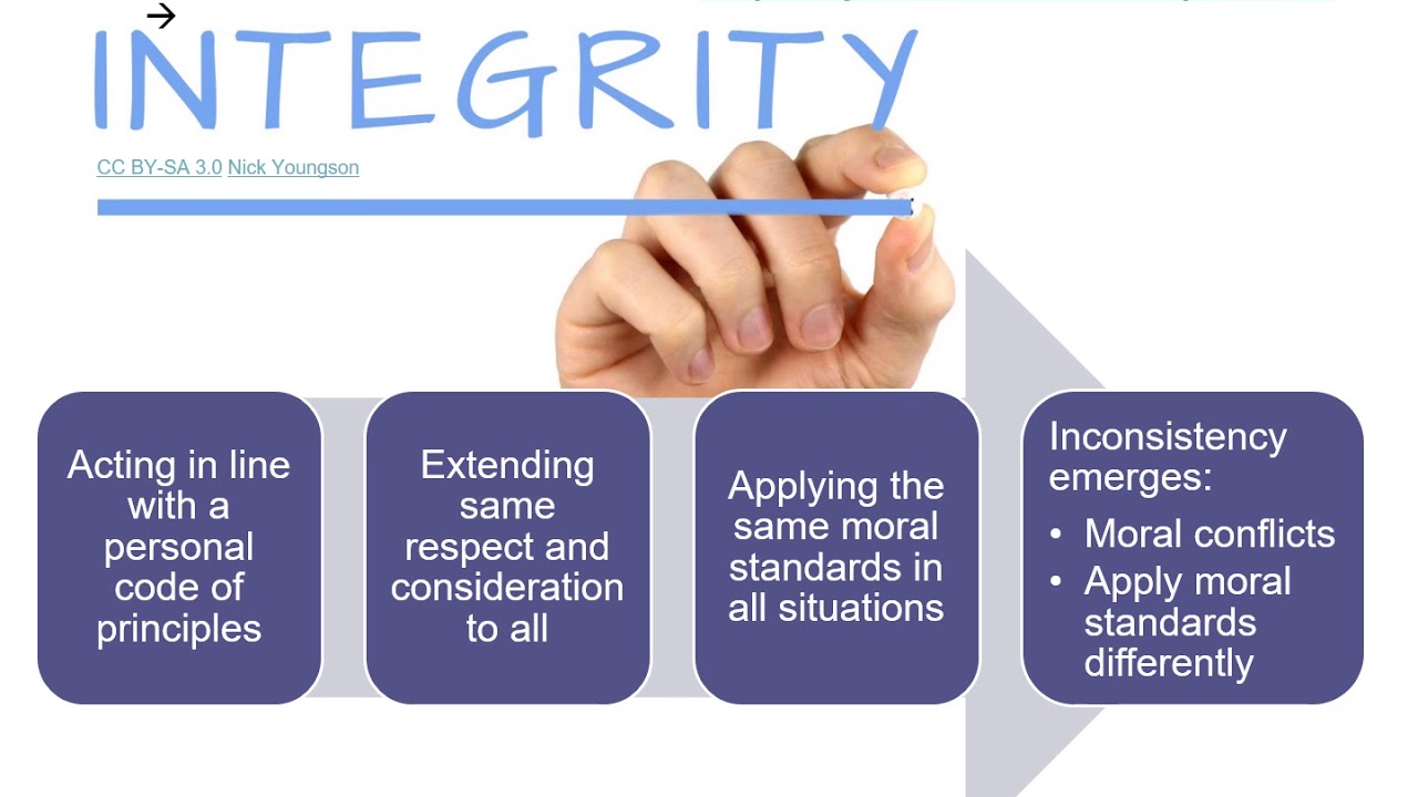 Chapter 1, An Overview of Ethics - Part 1: Ethics, Morals, and Laws (18:02)