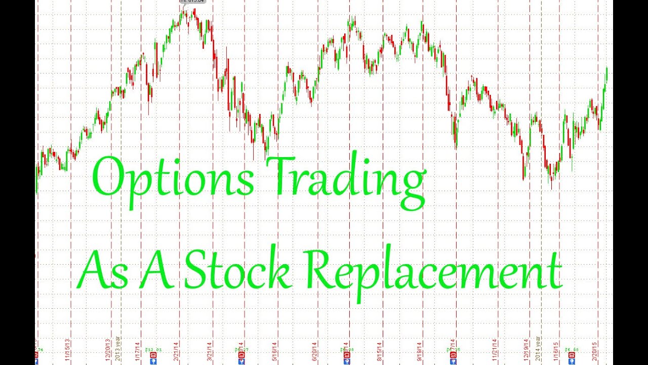 Trading Options as a Stock Replacement