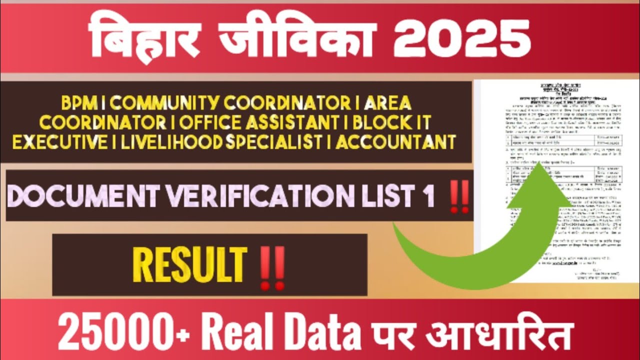 BIHAR JEEVIKA 📢 RESULT FINAL ☑️ All Post Rankwise Merit List 🎯 Cutoff Record High 🔴‼️#biharjeevika