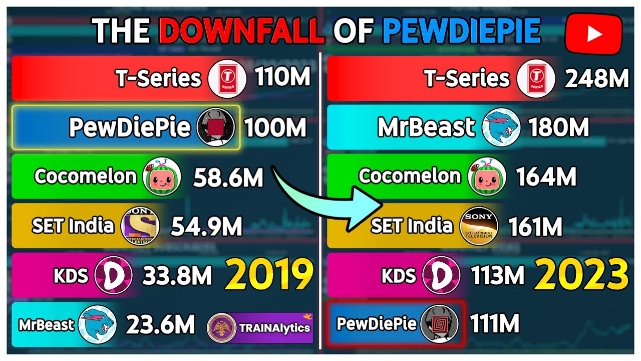 The 2019-2023 DOWNFALL of PEWDIEPIE! (LOSING Subs?!) - Sub/View Comparison
