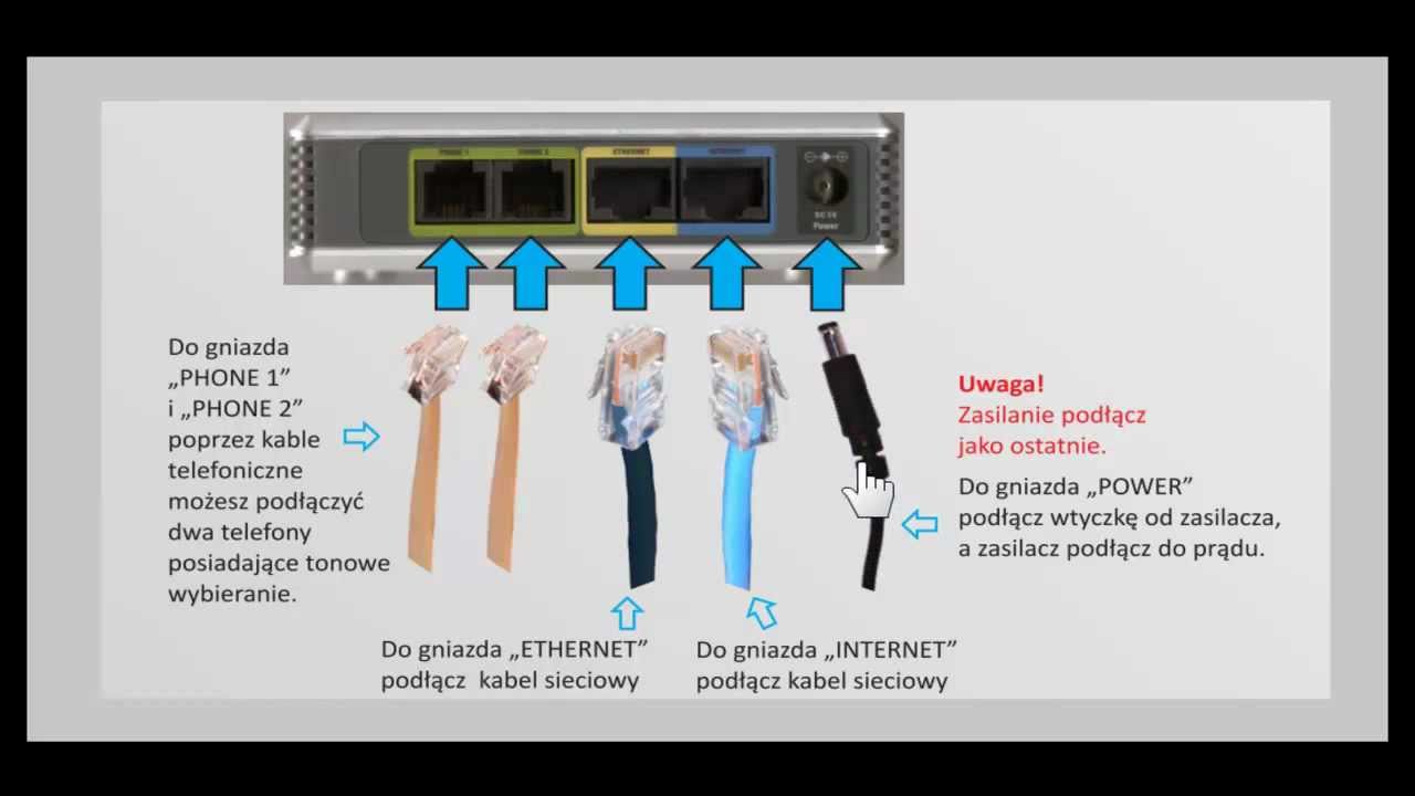 Bramka VoIP Cisco SPA2102, zakup i konfiguracja w HaloNet