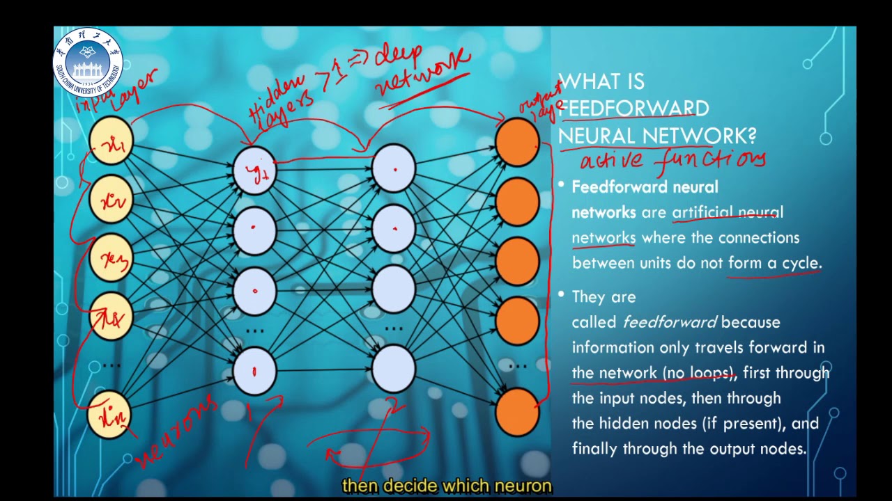 Feedforward Networks and Active Functions in Artificial Intelligence