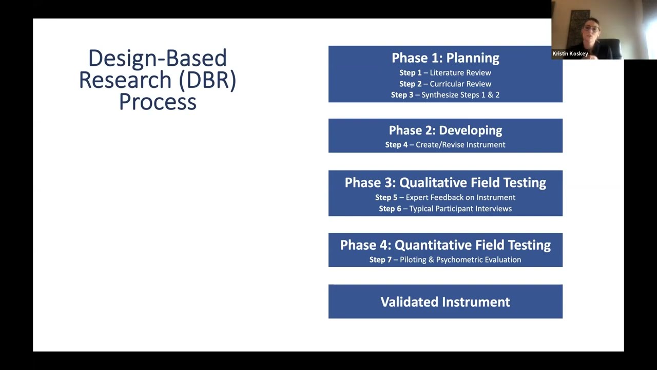 A Design-Based Research for Developing Quantitative Instruments in the Social Sciences