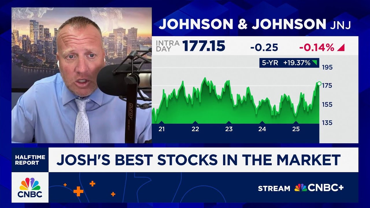 Josh Brown's Best Stocks in the Market: Johnson & Johnson