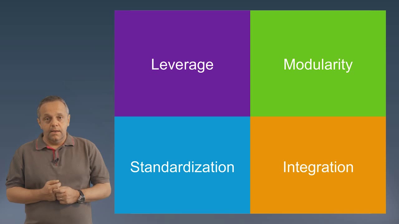 Adopting NDC - NDC Reference Architecture for Airlines