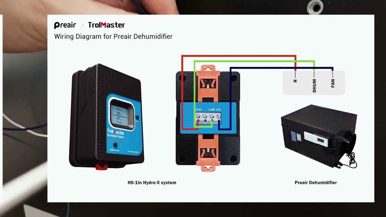 Use the TrolMaster to Control a Celing Mount Dehumidifier in Grow Room