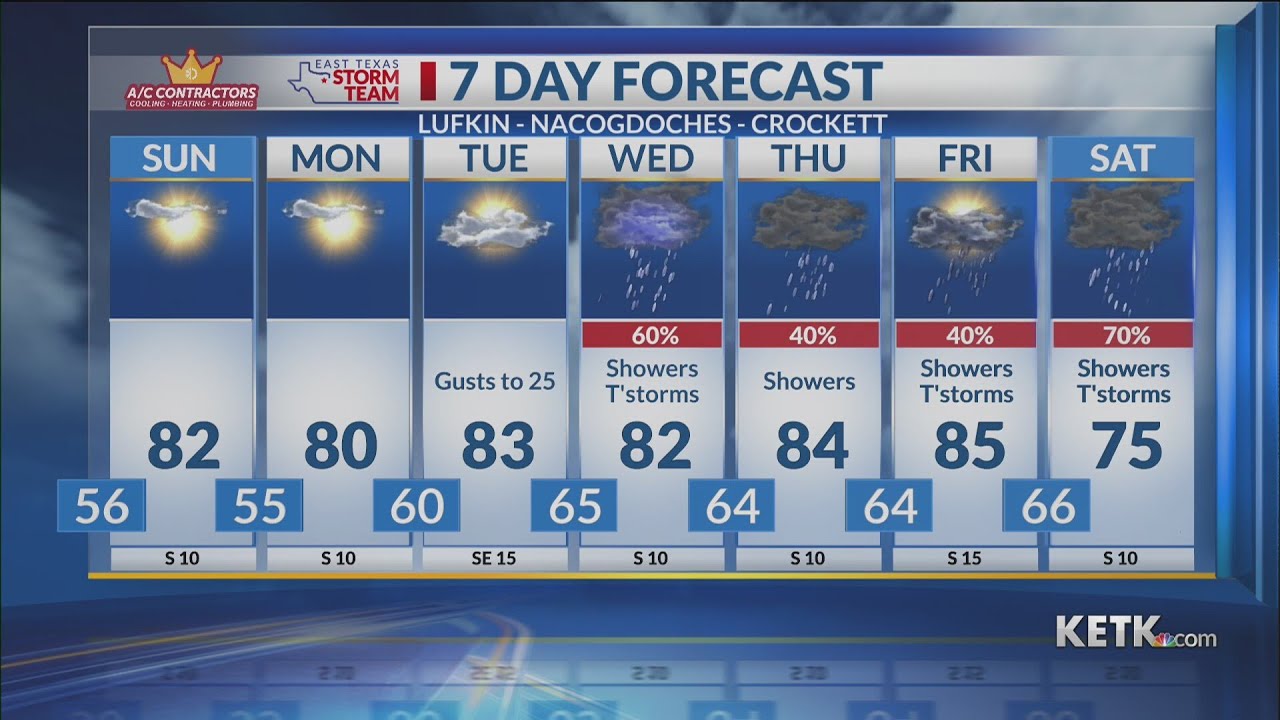 Saturday Evening Forecast 2/28/2026