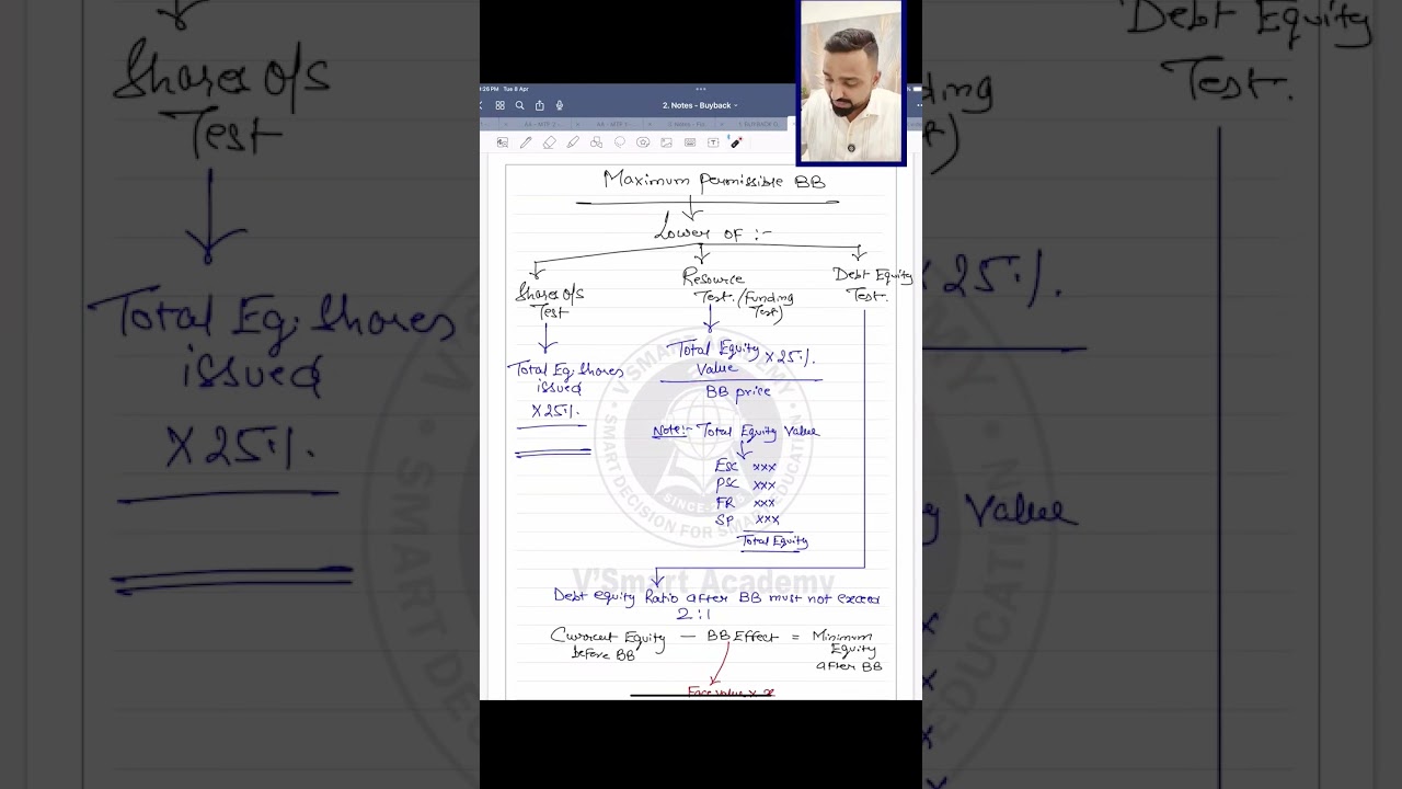 Revise Buyback in 3 Minutes (Part 2) | CA Inter Advanced Accounts | By CA. Jai Chawla