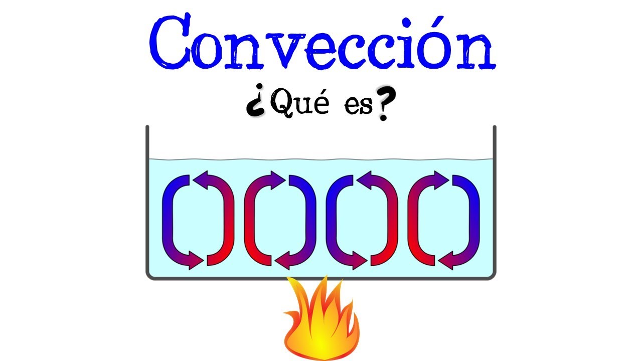 🔥 &iquest;Qu&eacute; es la Convecci&oacute;n? 🔥 [F&aacute;cil y R&aacute;pido] | F&Iacute;SICA |