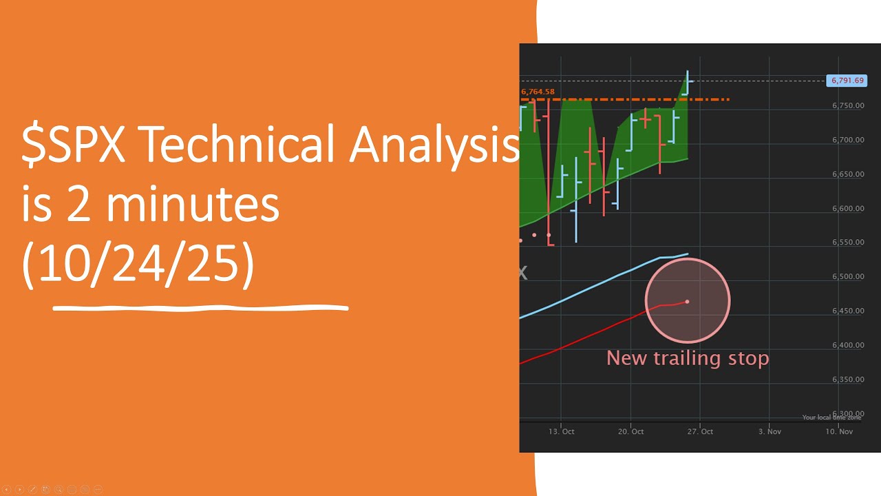$SPX Technical Analysis is 2 minutes (10/24/25)