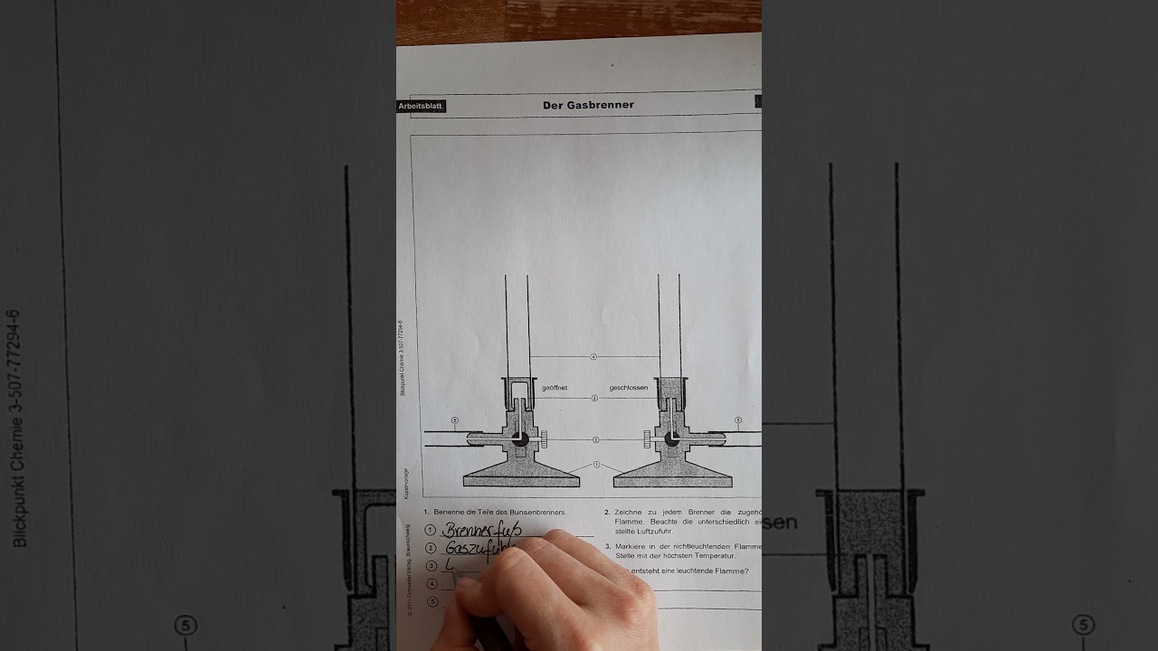 Aufbau des Gasbrenners