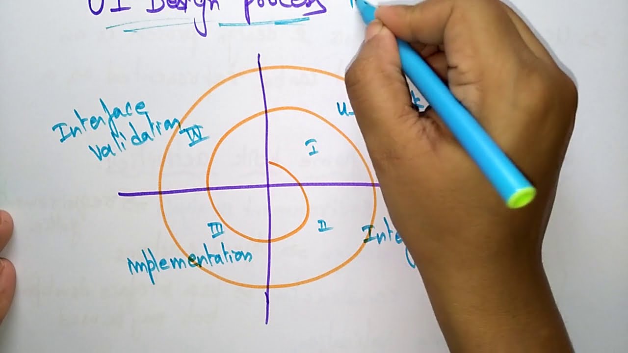 User interface design Models | Software Engineering | SE | Lec-68 | Bhanu Priya