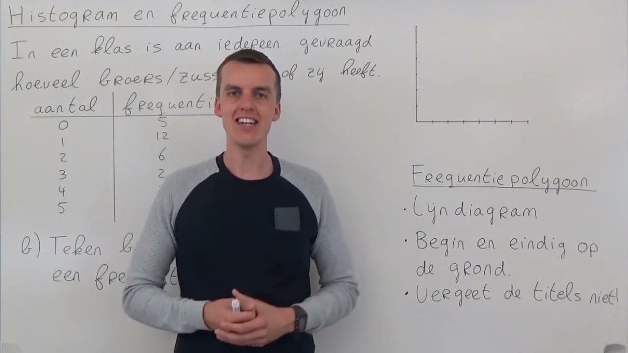 Histogram en frequentiepolygoon (HAVO wiskunde A & VWO wiskunde A/C)