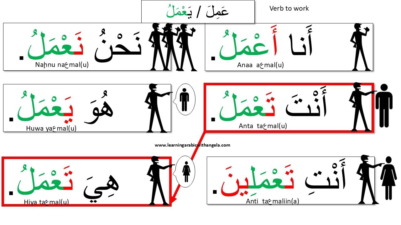 18-  Marhaba Course - Learn to Read and Write Arabic - Letters sa sha şa ḑa س ش ص ض - Part 2
