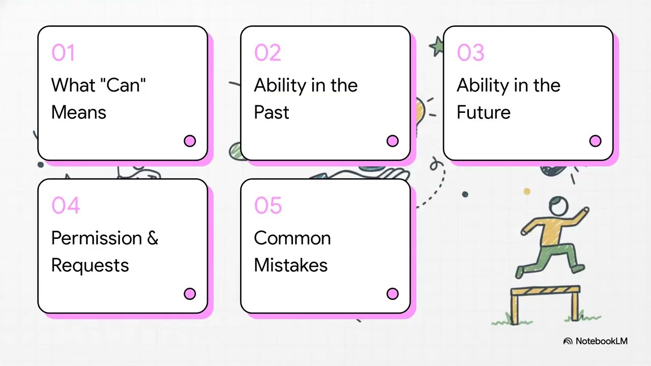 Can: Talking About What You Are Able to Do (Beginner English Lesson)