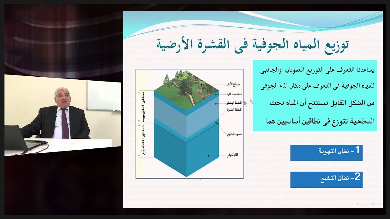 الجيولوجيا - الصف الحادى عشر - المياه الجوفية: توزيع المياه الجوفية