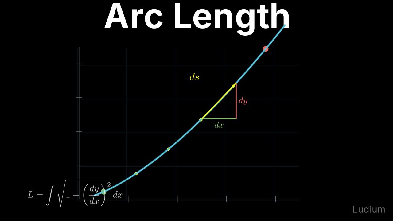 Calculus 1 — 30.2: Arc Length: Perfect Squares & U-Substitution