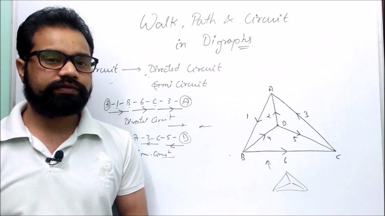 Walk Path and Circuit in Directed Graph (Digraphs) | Graph Theory | By :- Harendra Sharma