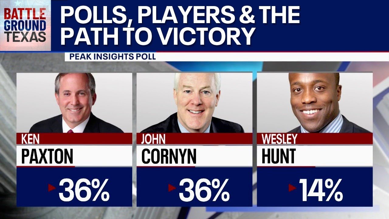 Polls show a tight GOP U.S. Senate race | Battleground Texas