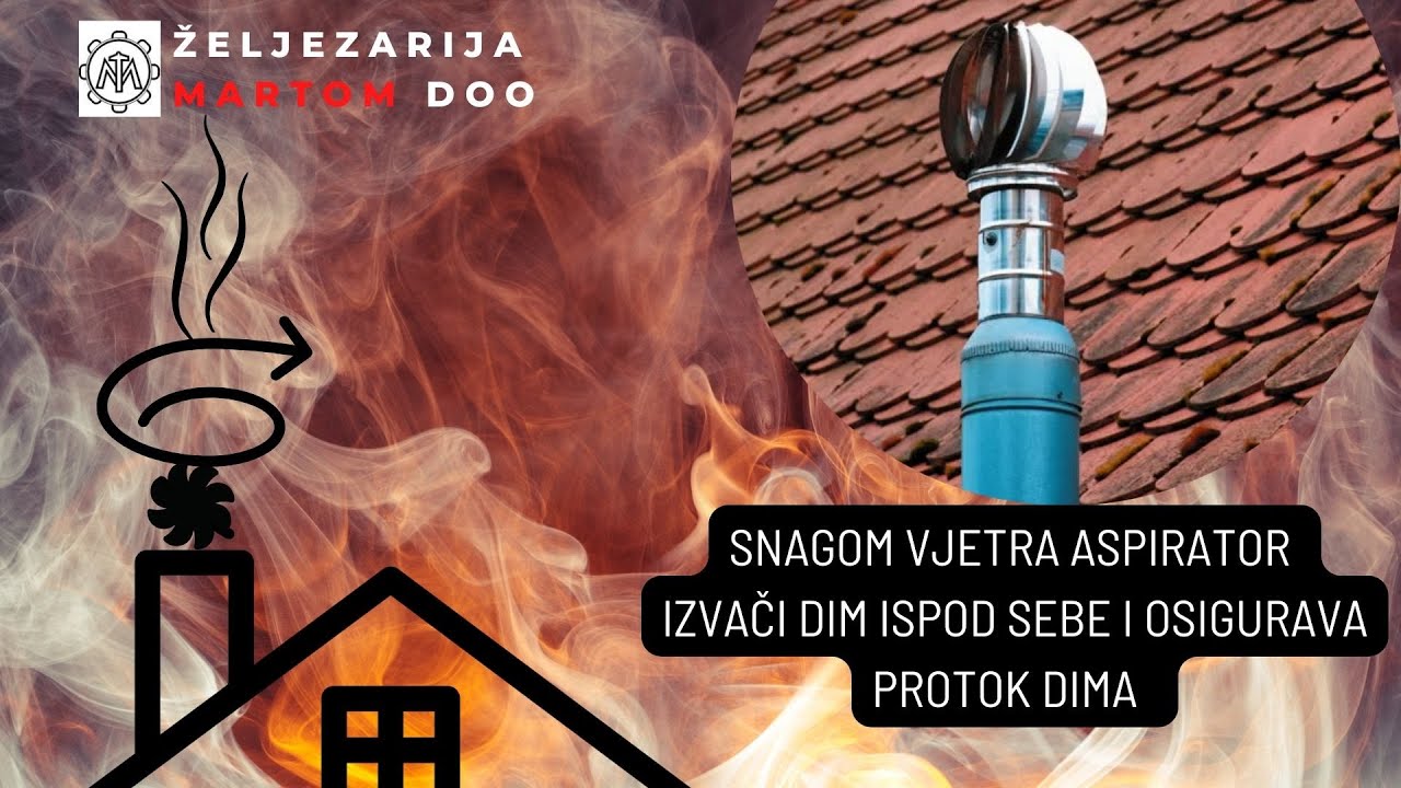 ASPIRATOR KAPA OKRETALJKA KUGLA  ZA DIMNJAK KOJI VRAĆANJU DIM U ŠPORET  FI 80-400MM I  22X22-52X52CM