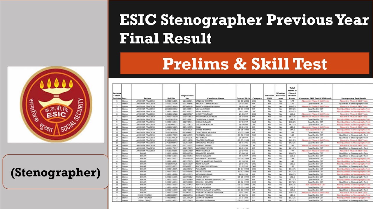 ESIC Stenographer Previous Year Final Result | ESIC Stenographer Previous Year Marks | Cutoff Marks