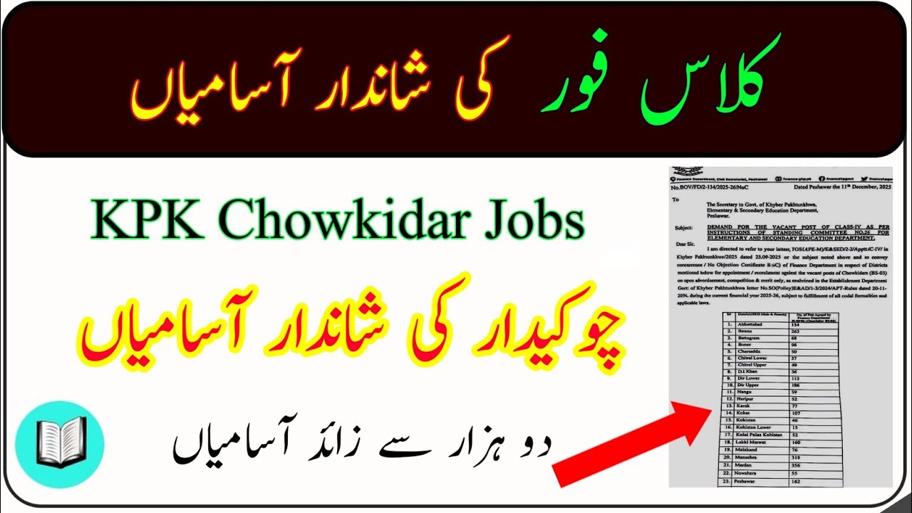 KPK Govt Class 4 New Jobs KPK Chowkidar Jobs
