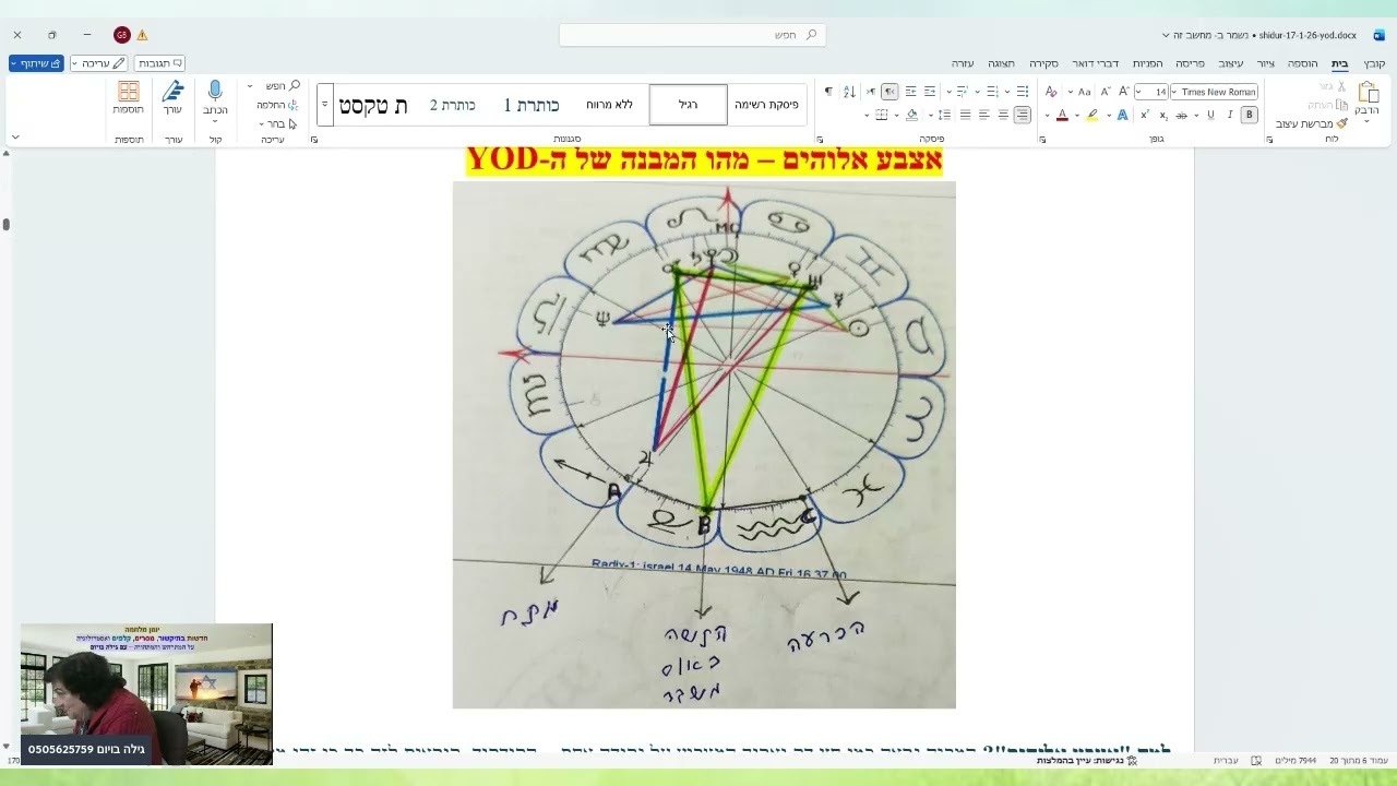 מבנה היוד: הקוד הגורלי במפה . אסטרולוגיה . The Yod: The Destiny Code . Astrology