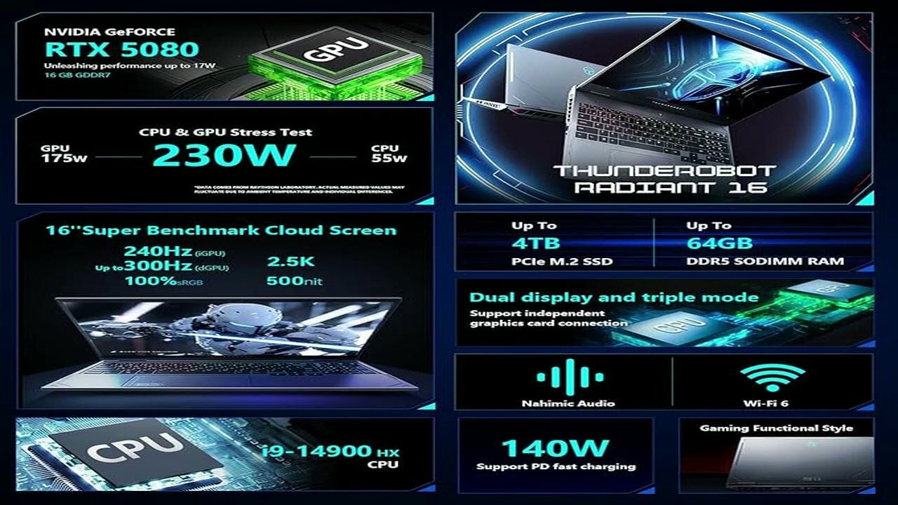 Thunderobot Radiant 16 Gaming Laptop Review &ndash; Intel Core i9-14900HX, RTX 5080, 64GB DDR5